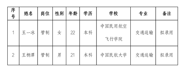 2023年獵才行動擬錄用人員公示(1)_01.png