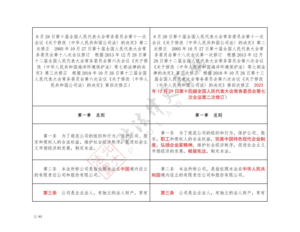 中華人民共和國(guó)公司法（2018-2023對(duì)照表）_2.jpg