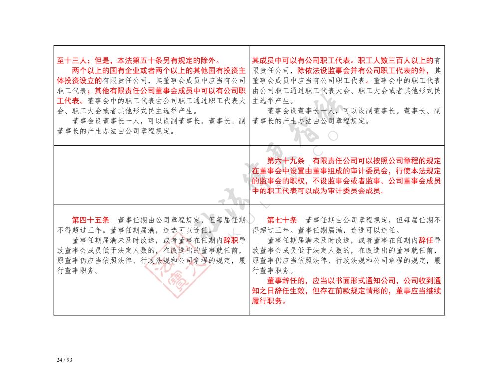 中華人民共和國(guó)公司法（2018-2023對(duì)照表）_24.jpg