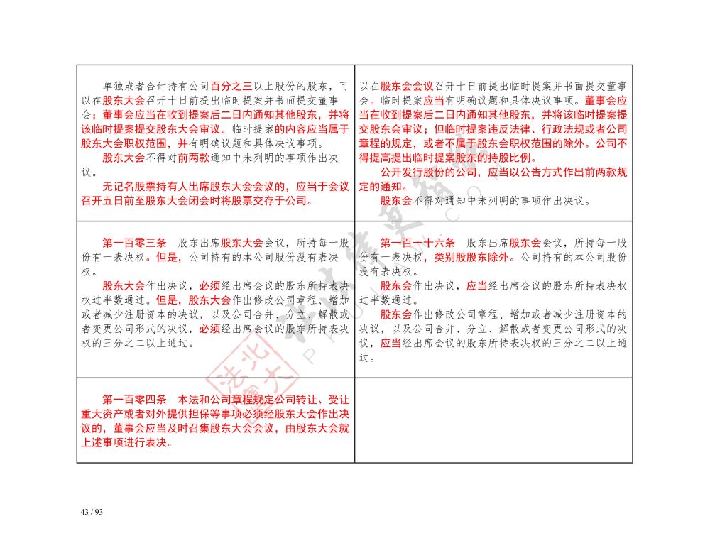 中華人民共和國(guó)公司法（2018-2023對(duì)照表）_43.jpg