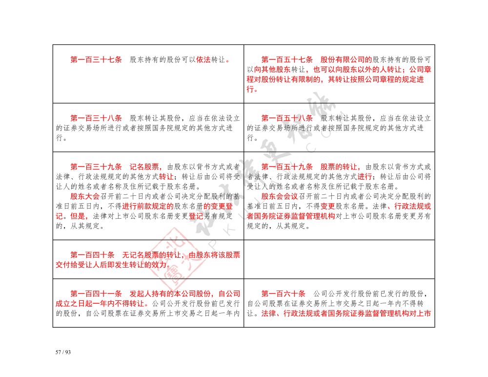 中華人民共和國(guó)公司法（2018-2023對(duì)照表）_57.jpg