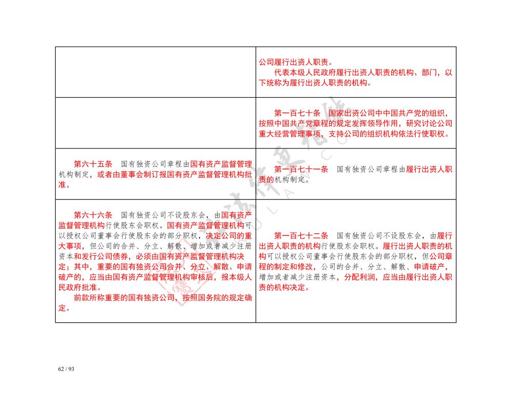 中華人民共和國(guó)公司法（2018-2023對(duì)照表）_62.jpg