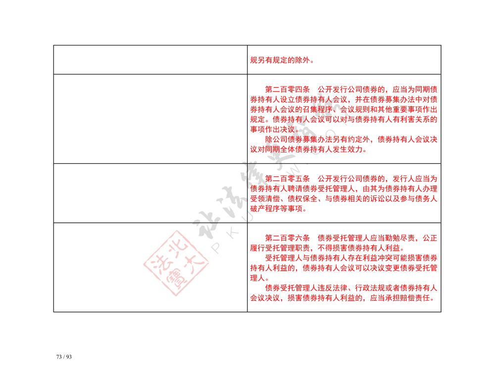 中華人民共和國(guó)公司法（2018-2023對(duì)照表）_73.jpg