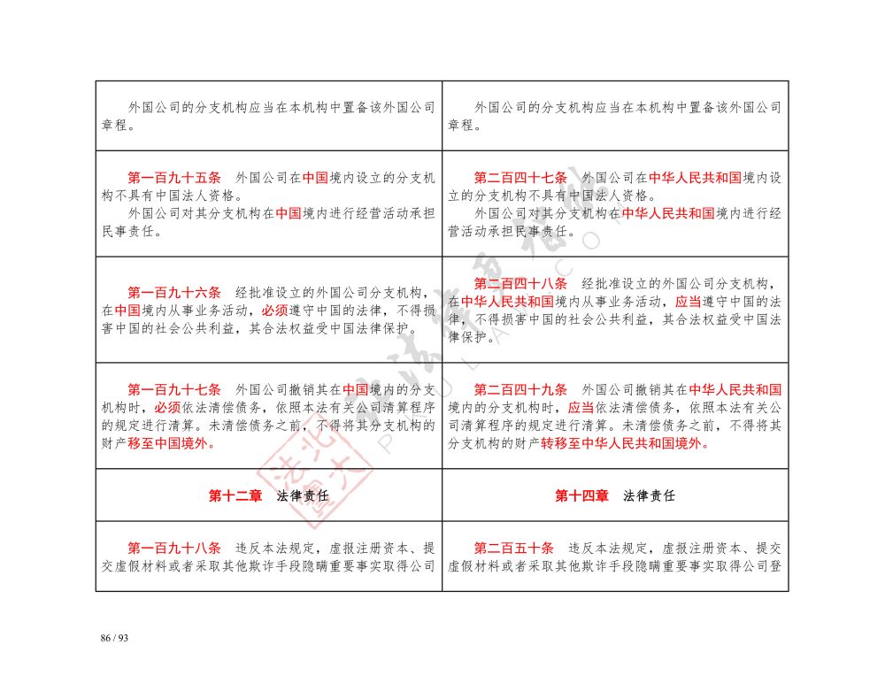 中華人民共和國(guó)公司法（2018-2023對(duì)照表）_86.jpg