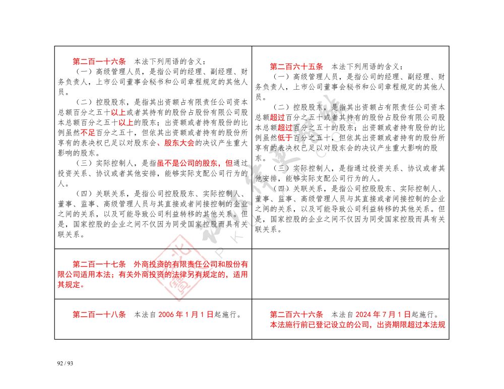 中華人民共和國(guó)公司法（2018-2023對(duì)照表）_92.jpg